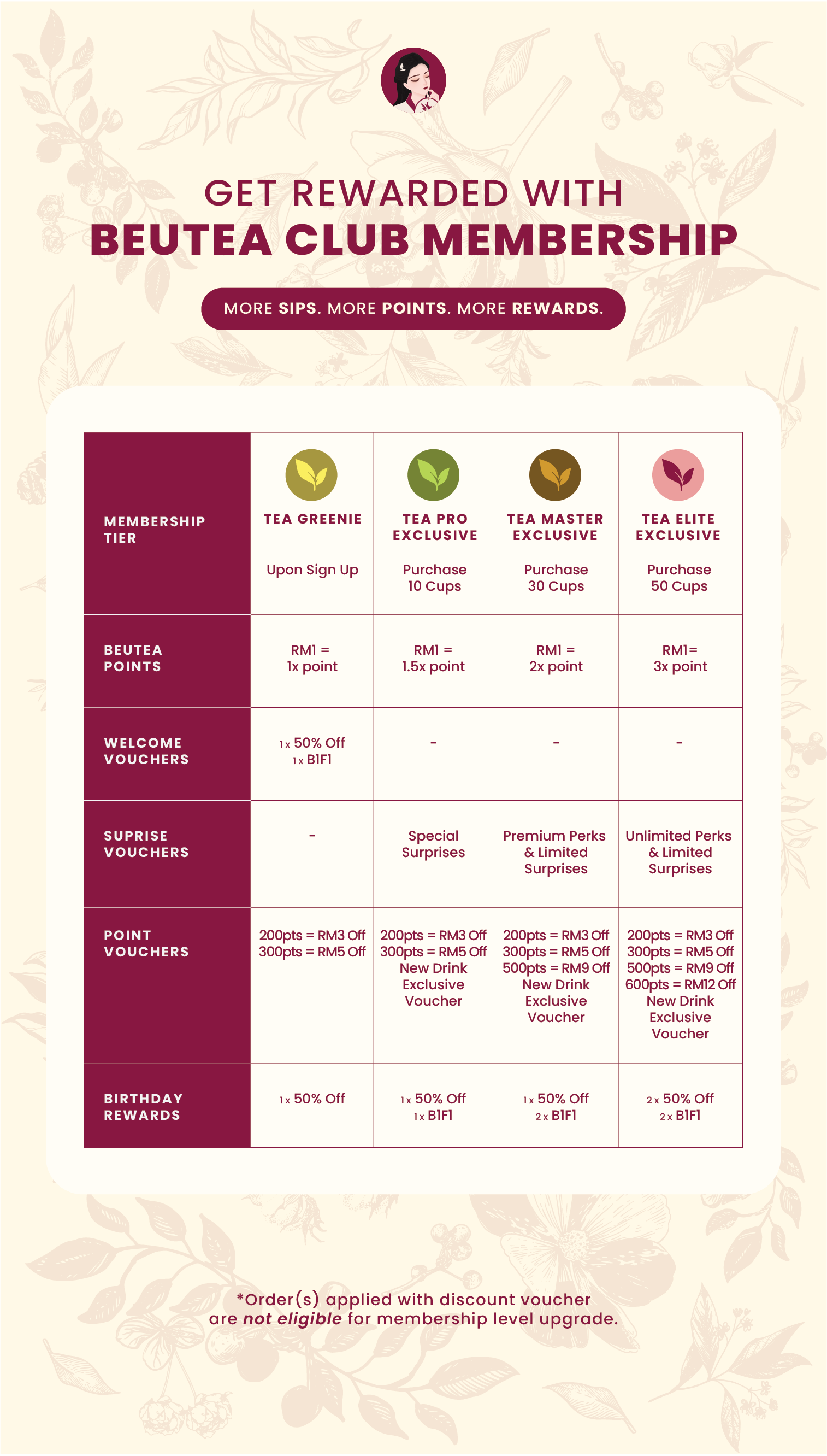 BEUTEA Rewards Programme