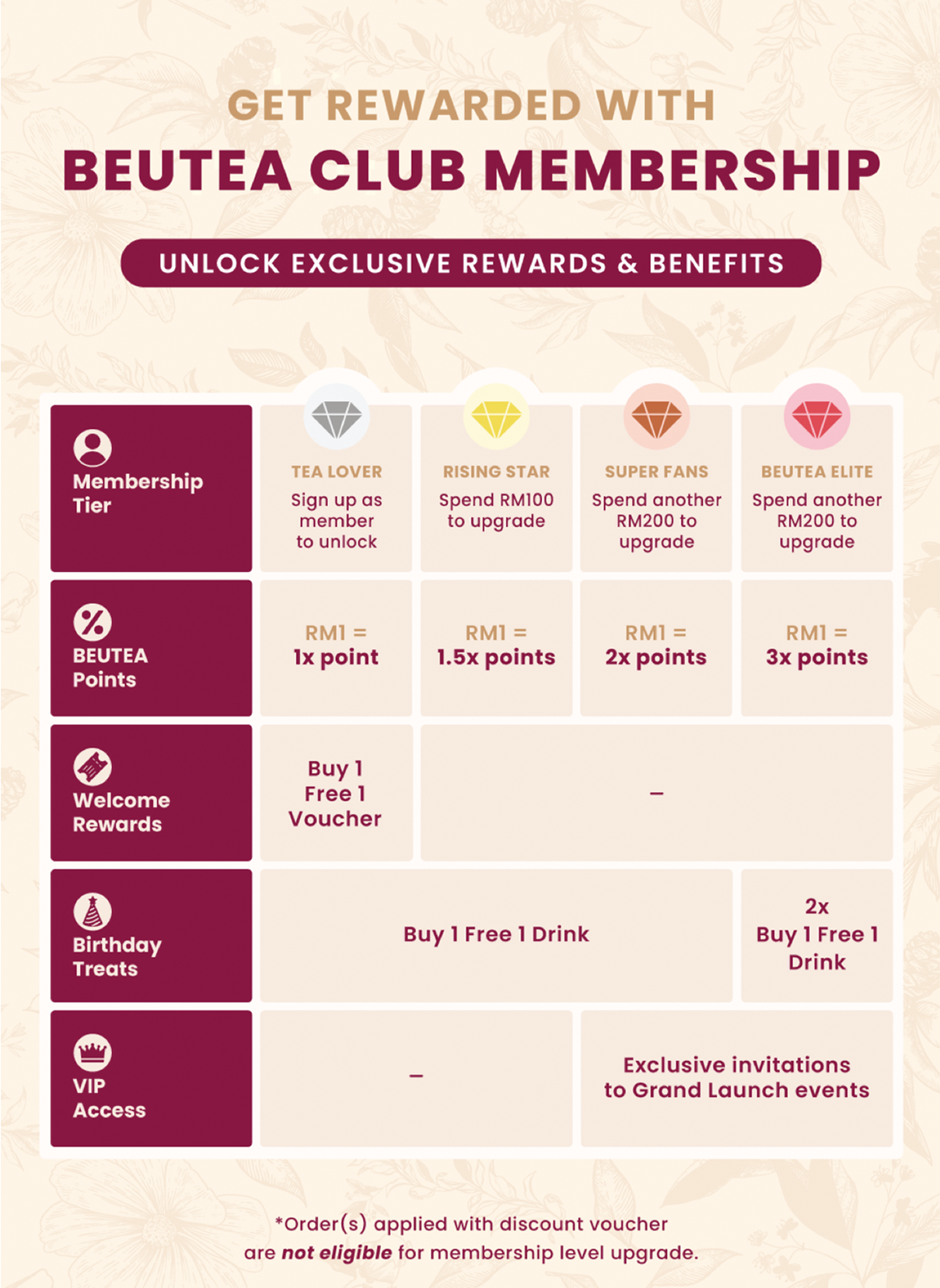 BEUTEA Rewards Programme