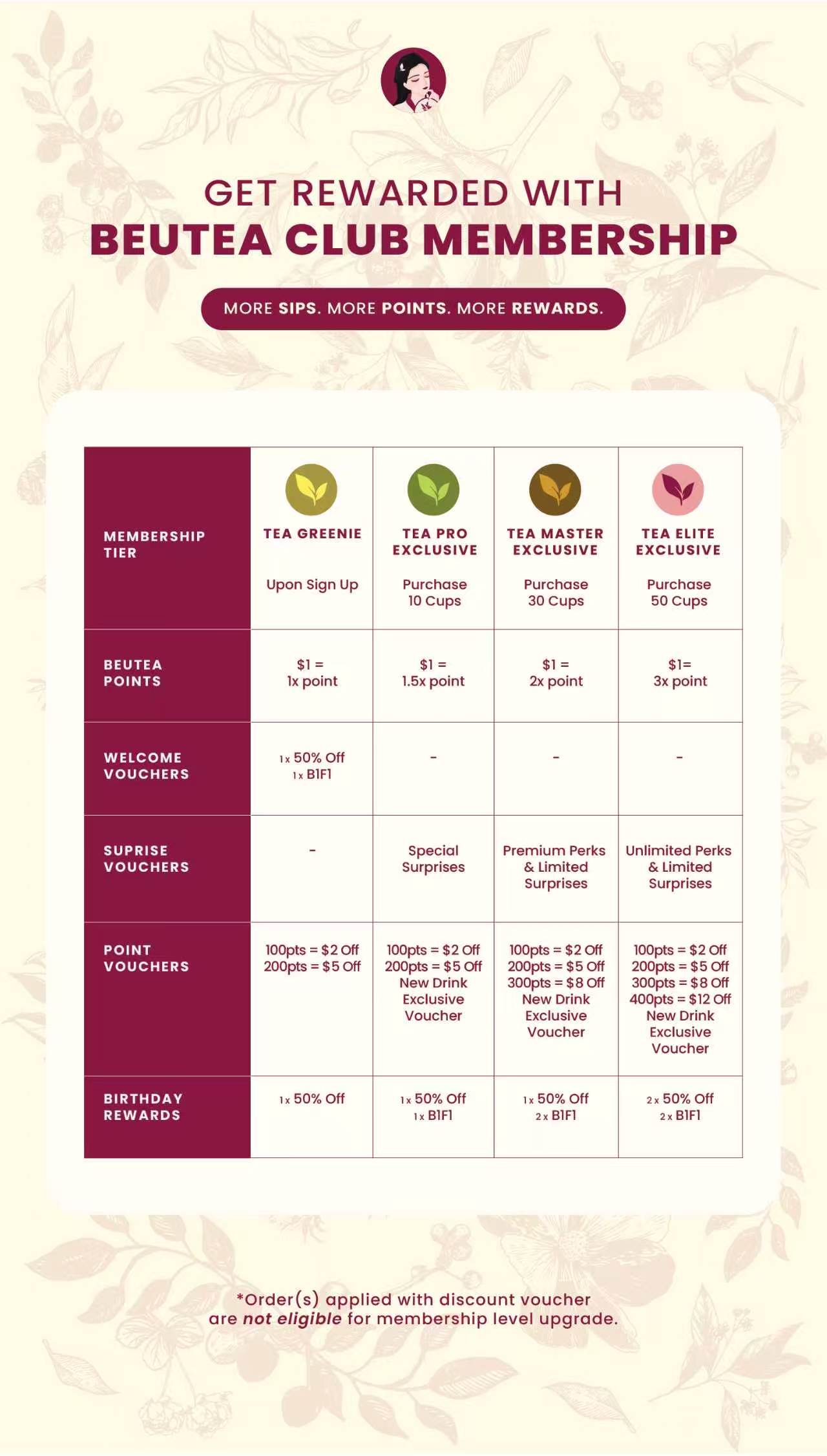 BEUTEA Rewards Programme